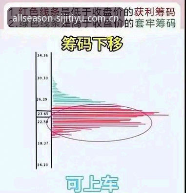揭秘雷霆选秀操盘密码：三枚签位背后的精算师思维